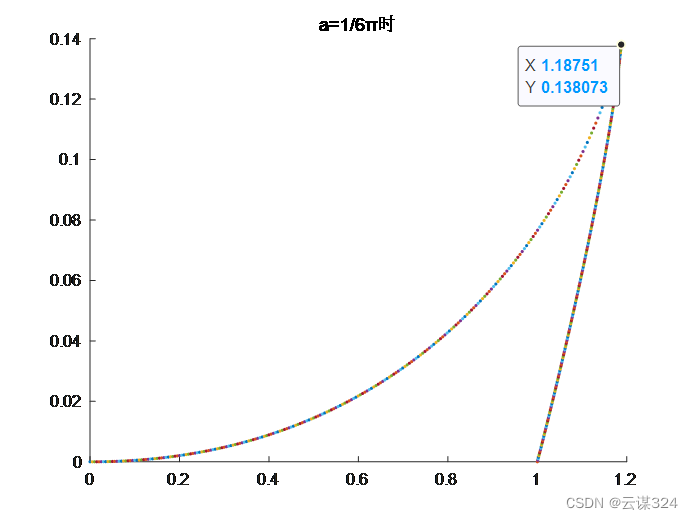 导弹追踪问题数学建模matlab