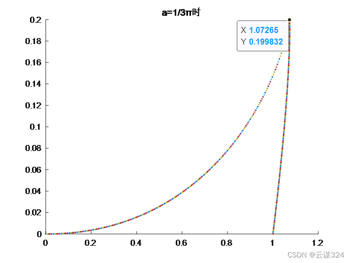 导弹追踪问题数学建模matlab