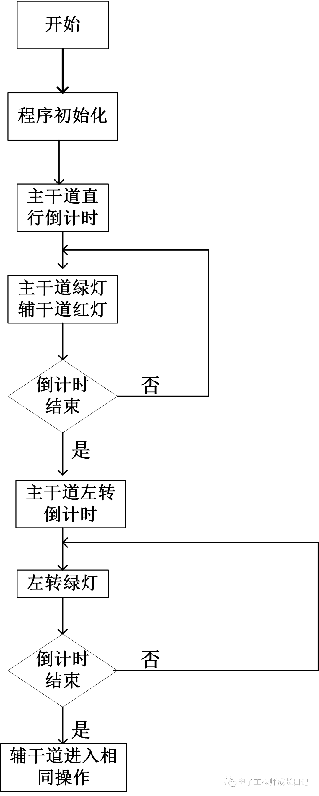 基于51单片机的十字路口交通灯