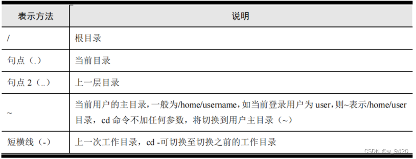 Linux 常用命令--让命令飞一会