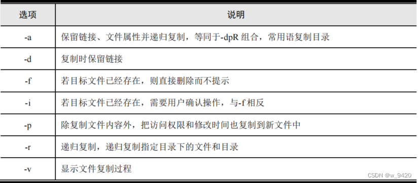 Linux 常用命令--让命令飞一会