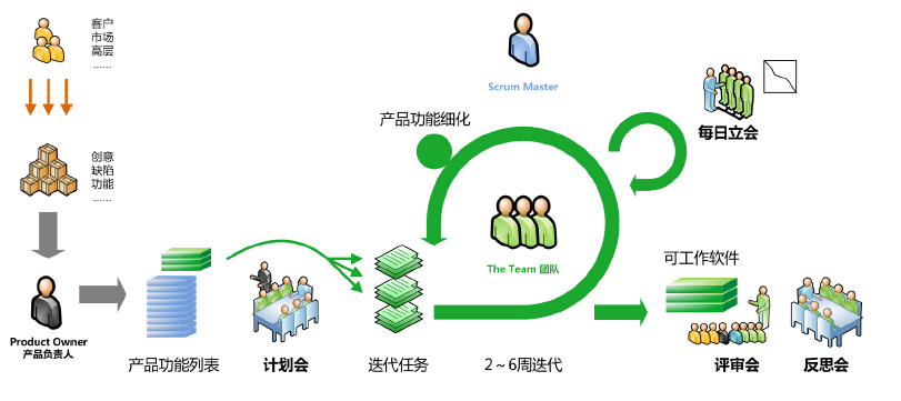 敏捷开发流程的8个步骤