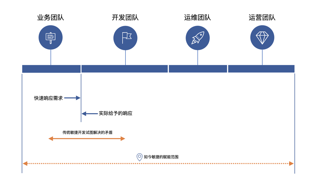 敏捷开发流程的8个步骤