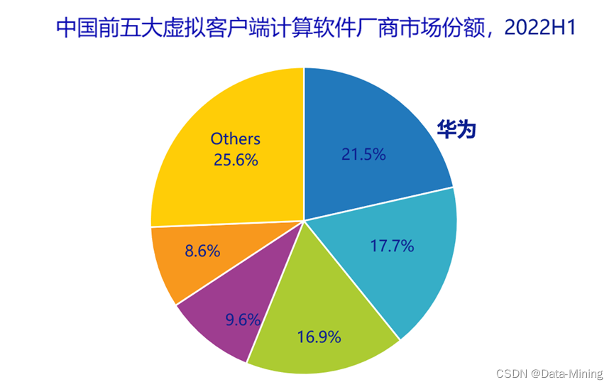 上手评测国内第一的华为云桌面，企业远程安全办公首选