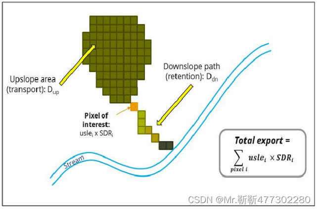 InVEST实践与进阶及在生态系统服务供需、固碳、城市热岛、论文写作等实际项目中的具体应用