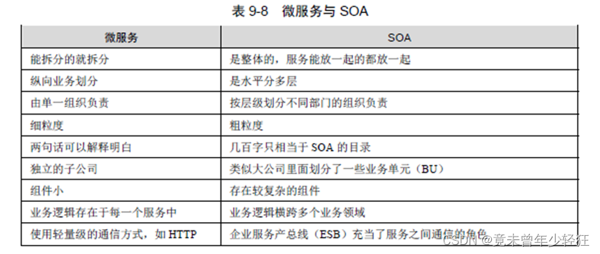 系统架构师案例分析重点总结