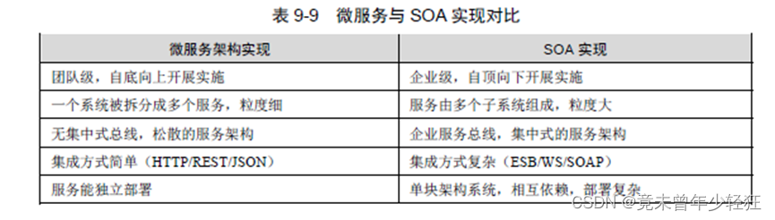 系统架构师案例分析重点总结