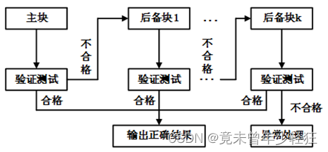 系统架构师案例分析重点总结