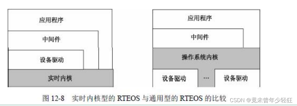 系统架构师（十二）嵌入式系统设计