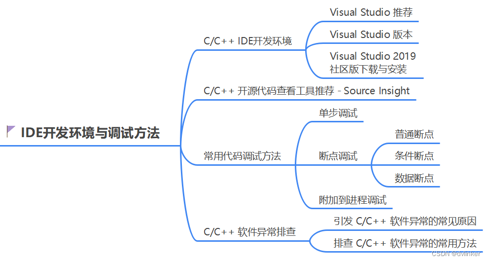 C/C++学习路线总结与分享