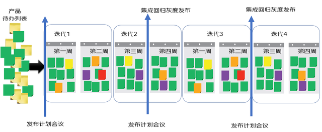 【敏捷转型，效能提升】万字长文敏捷转型实践系列分享