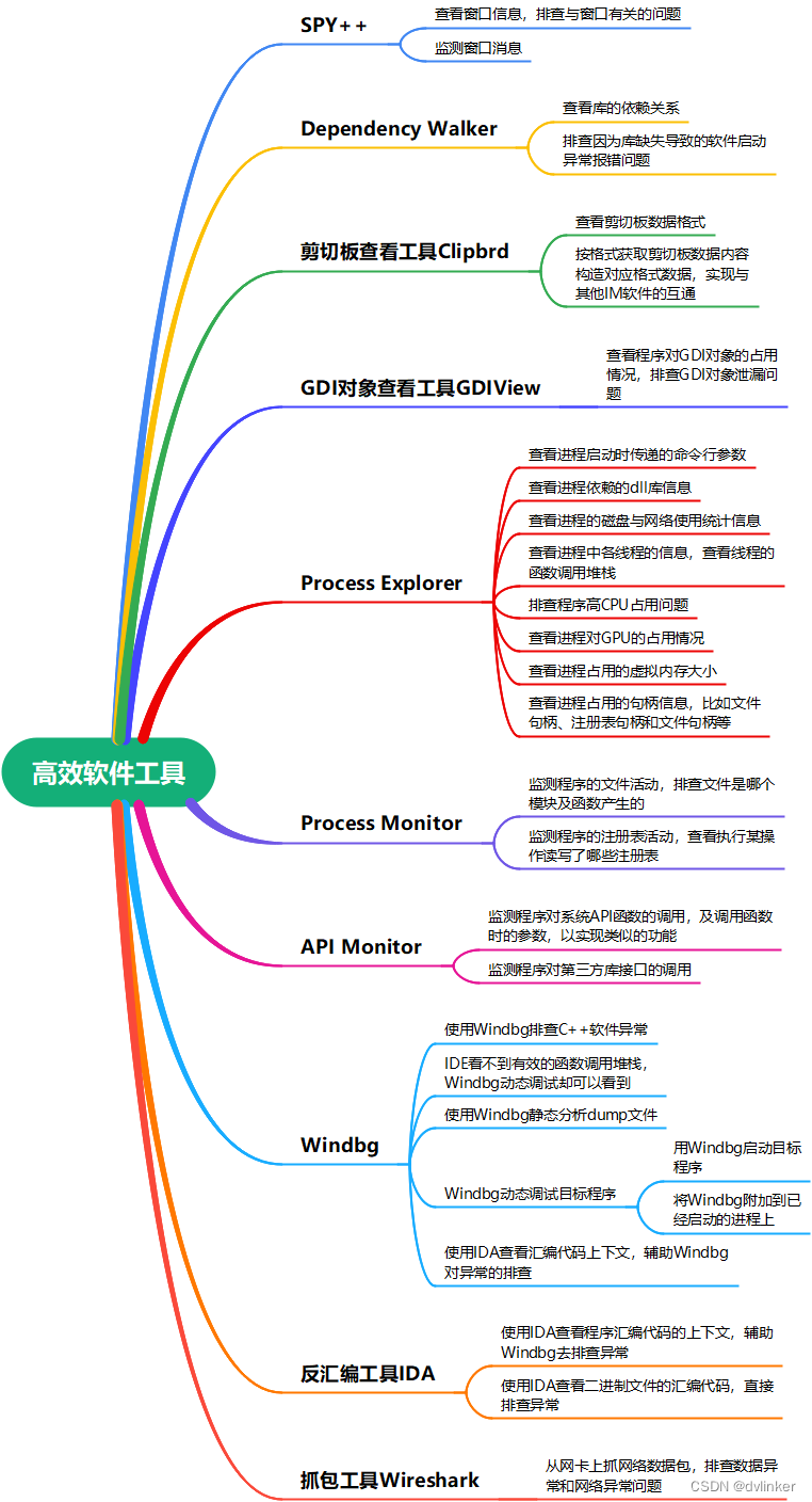 猿创征文｜C++软件开发值得推荐的十大高效软件分析工具