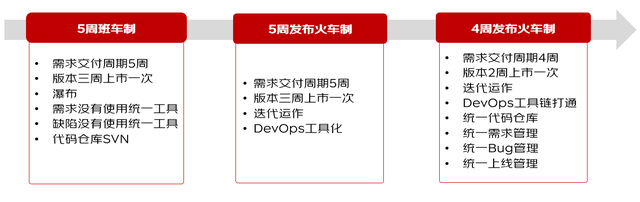 【敏捷转型，效能提升】万字长文敏捷转型实践系列分享