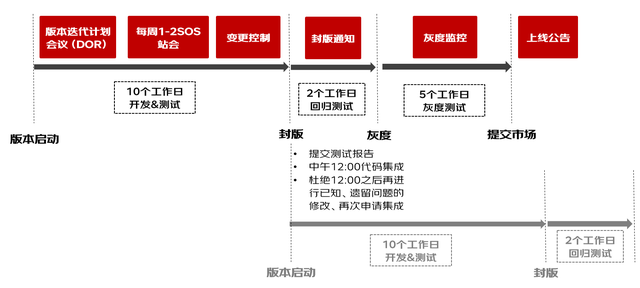 【敏捷转型，效能提升】万字长文敏捷转型实践系列分享