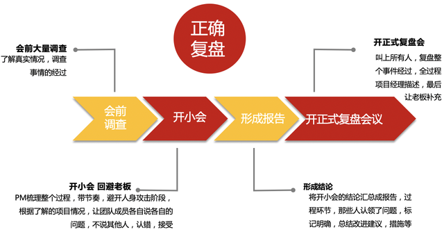 【敏捷转型，效能提升】万字长文敏捷转型实践系列分享