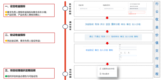 【敏捷转型，效能提升】万字长文敏捷转型实践系列分享