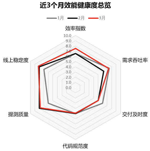 【敏捷转型，效能提升】万字长文敏捷转型实践系列分享