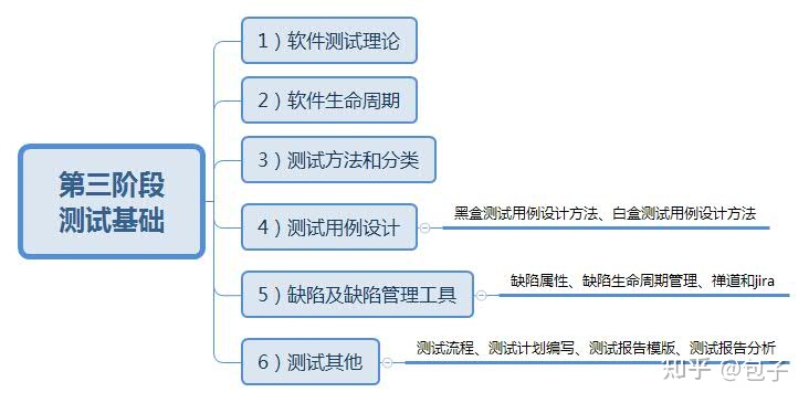 年薪35W的测试工程师被裁，回怼的一番话，令人沉思...