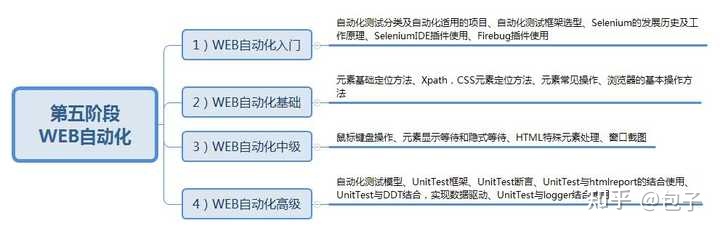 年薪35W的测试工程师被裁，回怼的一番话，令人沉思...