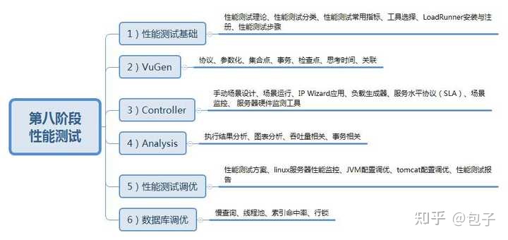 年薪35W的测试工程师被裁，回怼的一番话，令人沉思...