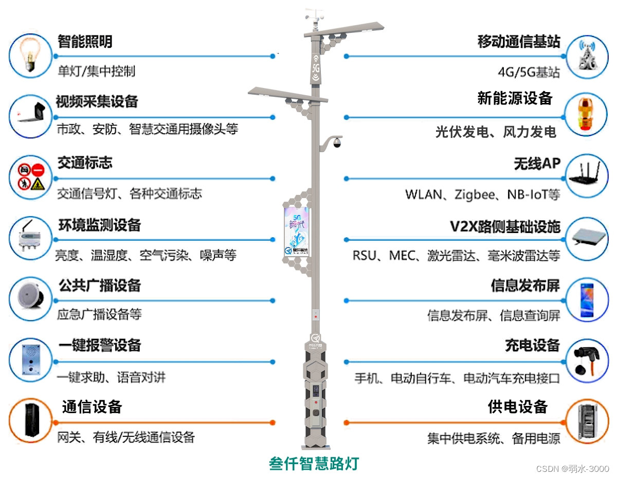 智慧路灯存在的隐患缺陷问题有哪些？解决智慧路灯隐患处理措施！