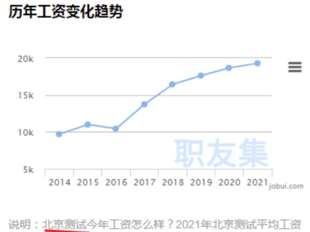 软件测试就业现状分析，2023是卷or润？