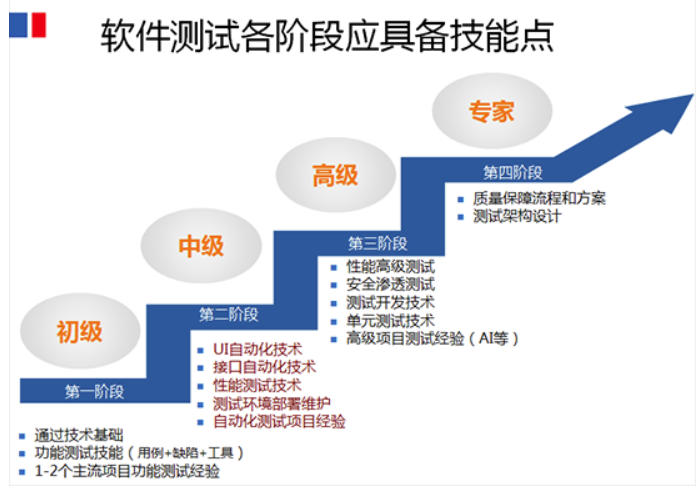 软件测试就业现状分析，2023是卷or润？