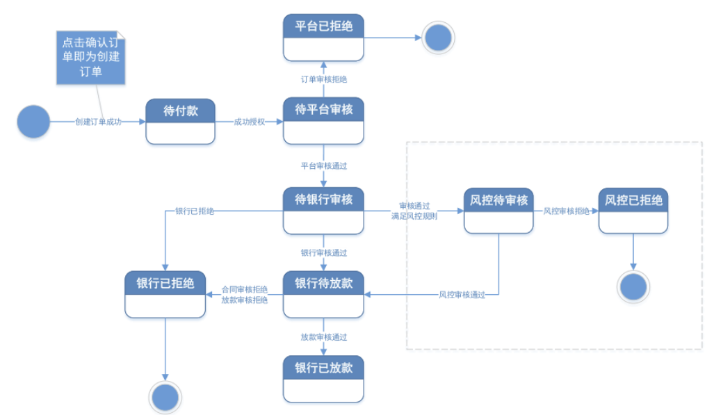 软件测试就业现状分析，2023是卷or润？