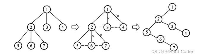 DS_Tree