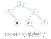 DS_Tree