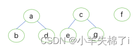 DS_Tree