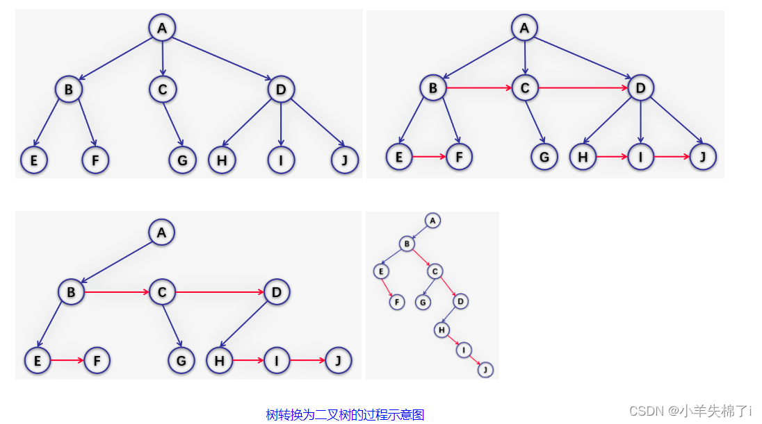 DS_Tree