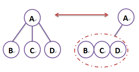 DS_Tree