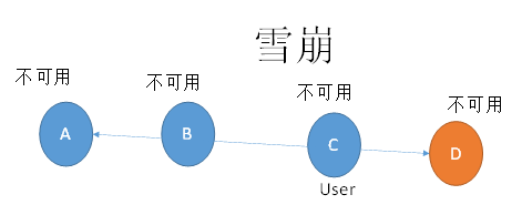 一、SpringCloud（微服务、分布式）