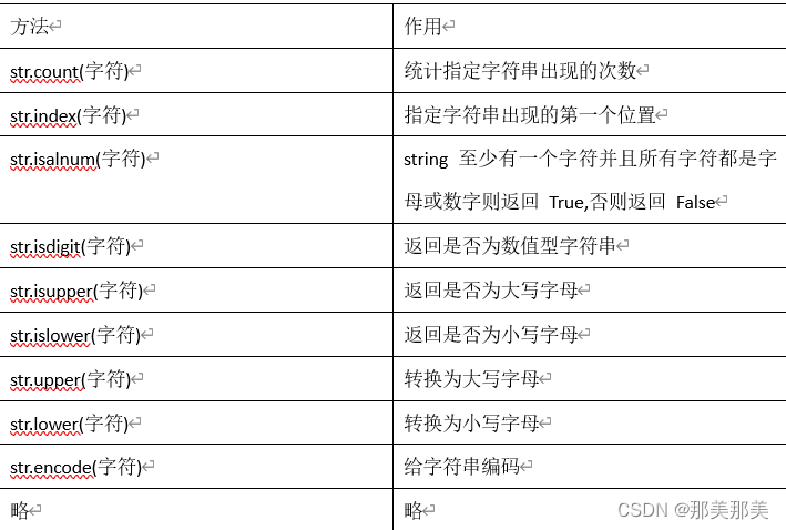 全网惟一面向软件测试人员的Python基础教程-在Python中怎么干倒字符串？