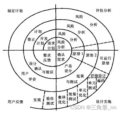 四、软考·系统架构师——软件工程基础