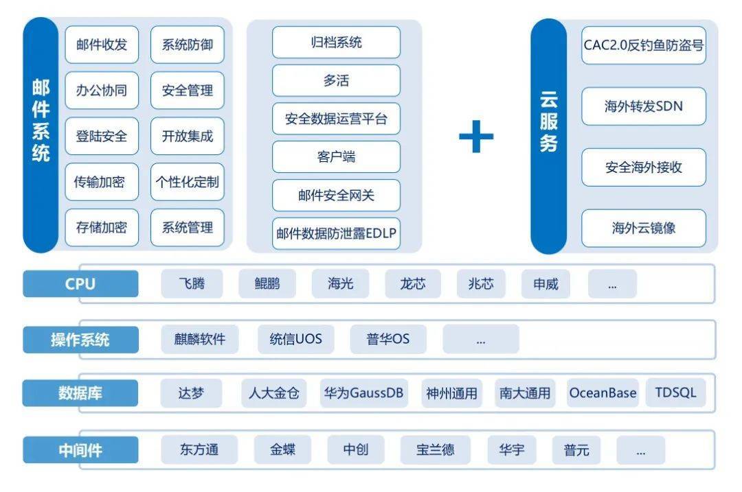 喜报！Coremail两大方案入选“2022年软件行业典型应用案例”