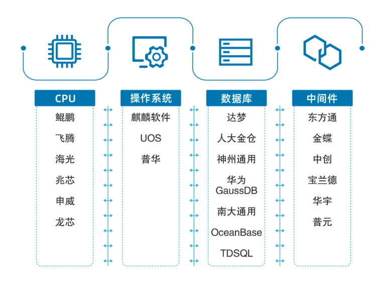 喜报！Coremail两大方案入选“2022年软件行业典型应用案例”