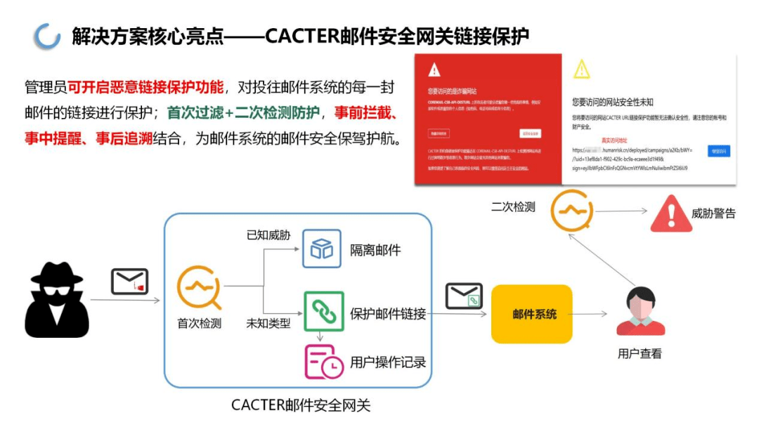 喜报！Coremail两大方案入选“2022年软件行业典型应用案例”