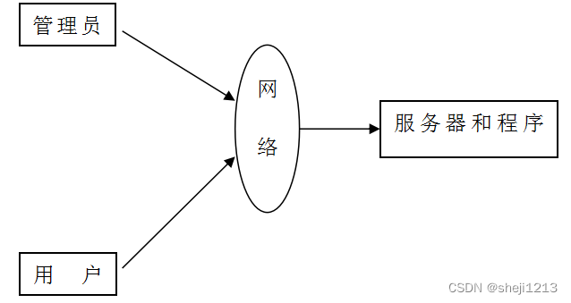 [附源码]Python计算机毕业设计SSM基于Java点餐系统（程序+LW)