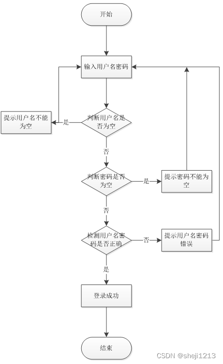 [附源码]Python计算机毕业设计SSM基于Java点餐系统（程序+LW)