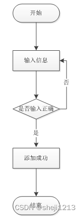 [附源码]Python计算机毕业设计SSM基于Java点餐系统（程序+LW)