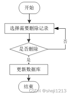 [附源码]Python计算机毕业设计SSM基于Java点餐系统（程序+LW)