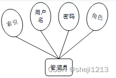 [附源码]Python计算机毕业设计SSM基于Java点餐系统（程序+LW)