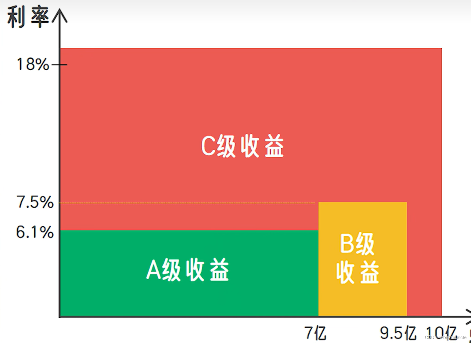 经济学学习