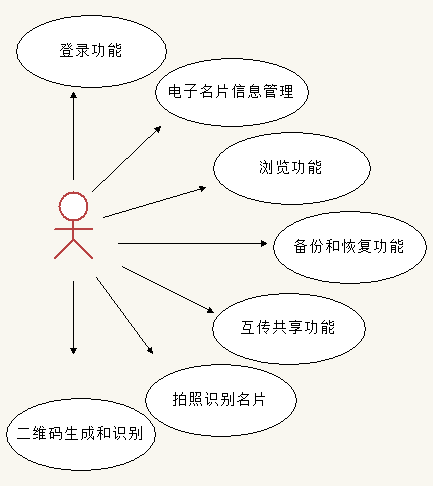 安卓电子名片管理器的设计与实现