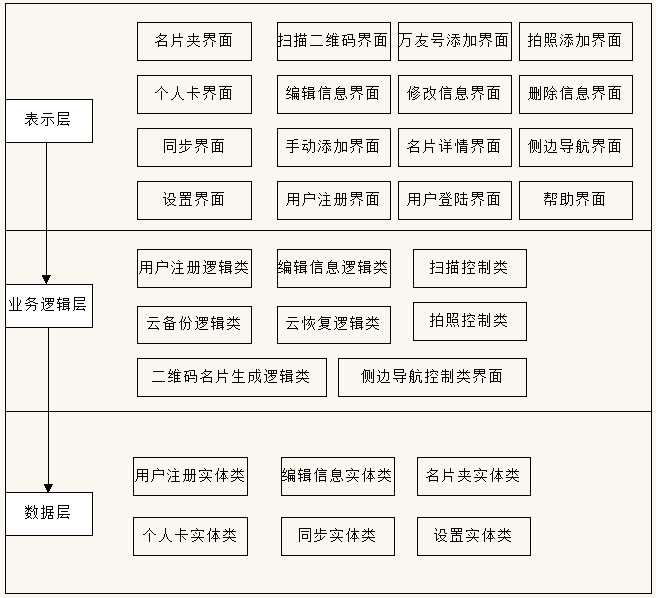 安卓电子名片管理器的设计与实现