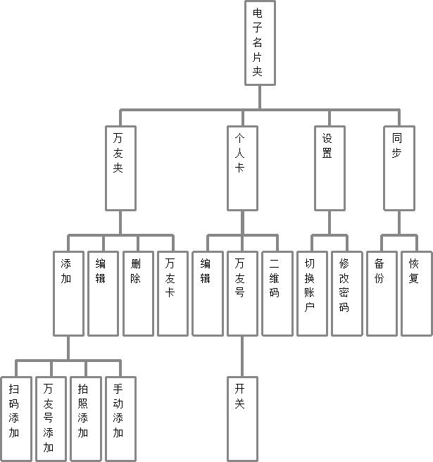 安卓电子名片管理器的设计与实现