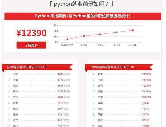 新手刚学PYTHON想转行？不要再迷茫，你的选择是对的！