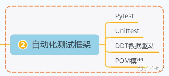 面试一位软件测试6年工作者：没有这6年工作经验，我可能就让你通过了...